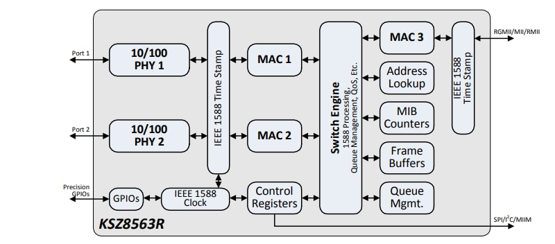 ブロック図 - Microchip Technology KSZ8563R 3ポート10/100イーサネットスイッチ